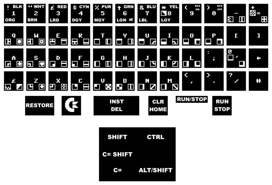 c64-keyboard-stickers.png