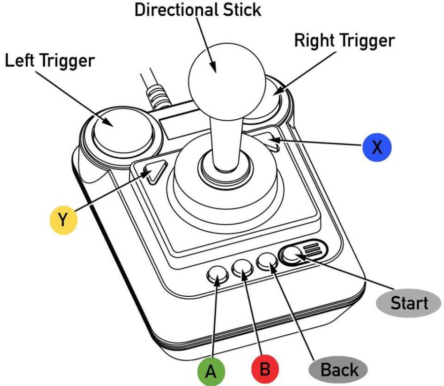 f710_mapping.jpg